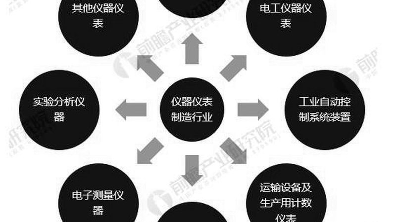 温度变送器故障诊断：揭秘常见问题及维修之道